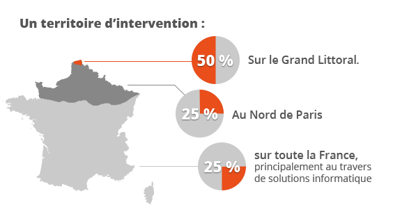 Graphique zone d’intervention, A2SI